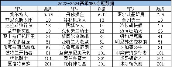 bet36体育球盘　　湖东谈主尽管詹姆斯又老了一岁体育集锦