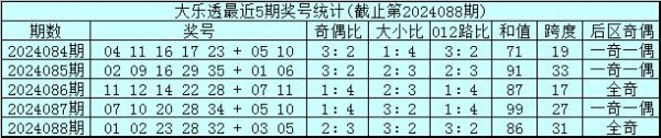 球探网买球其中奖号奇偶比为2；5体育最新信息