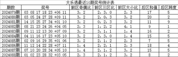 安博买球网　　前一区（01-12）上期走势一般体育录像/图片