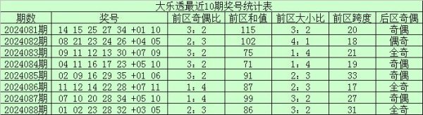 网上安博买球网下注出当今90-100区间体育录像/图片